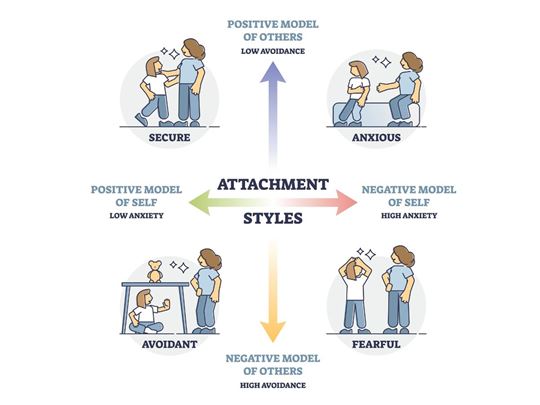 Attachment Style